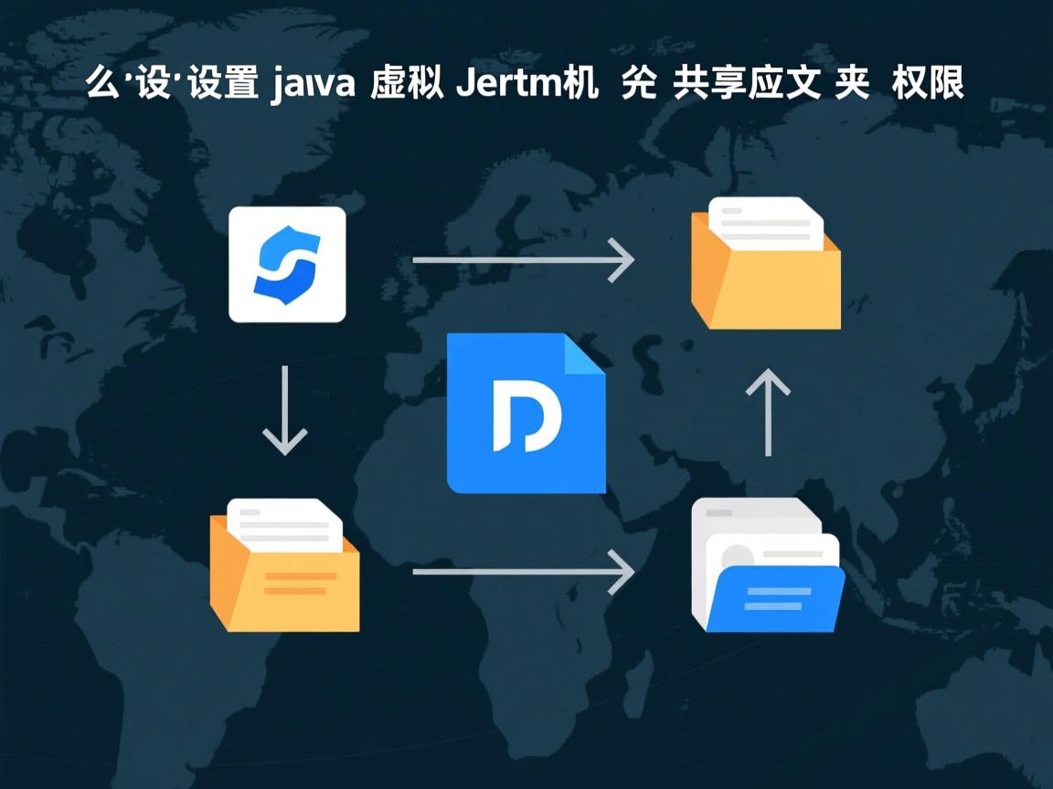 怎么设置java虚拟机共享文件夹权限  第2张 怎么设置java虚拟机共享文件夹权限  第2张