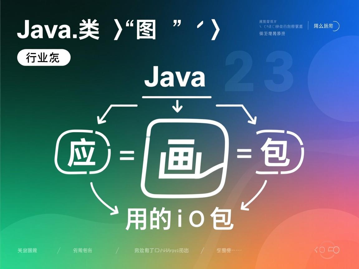 java类图中怎么画应用的io类包