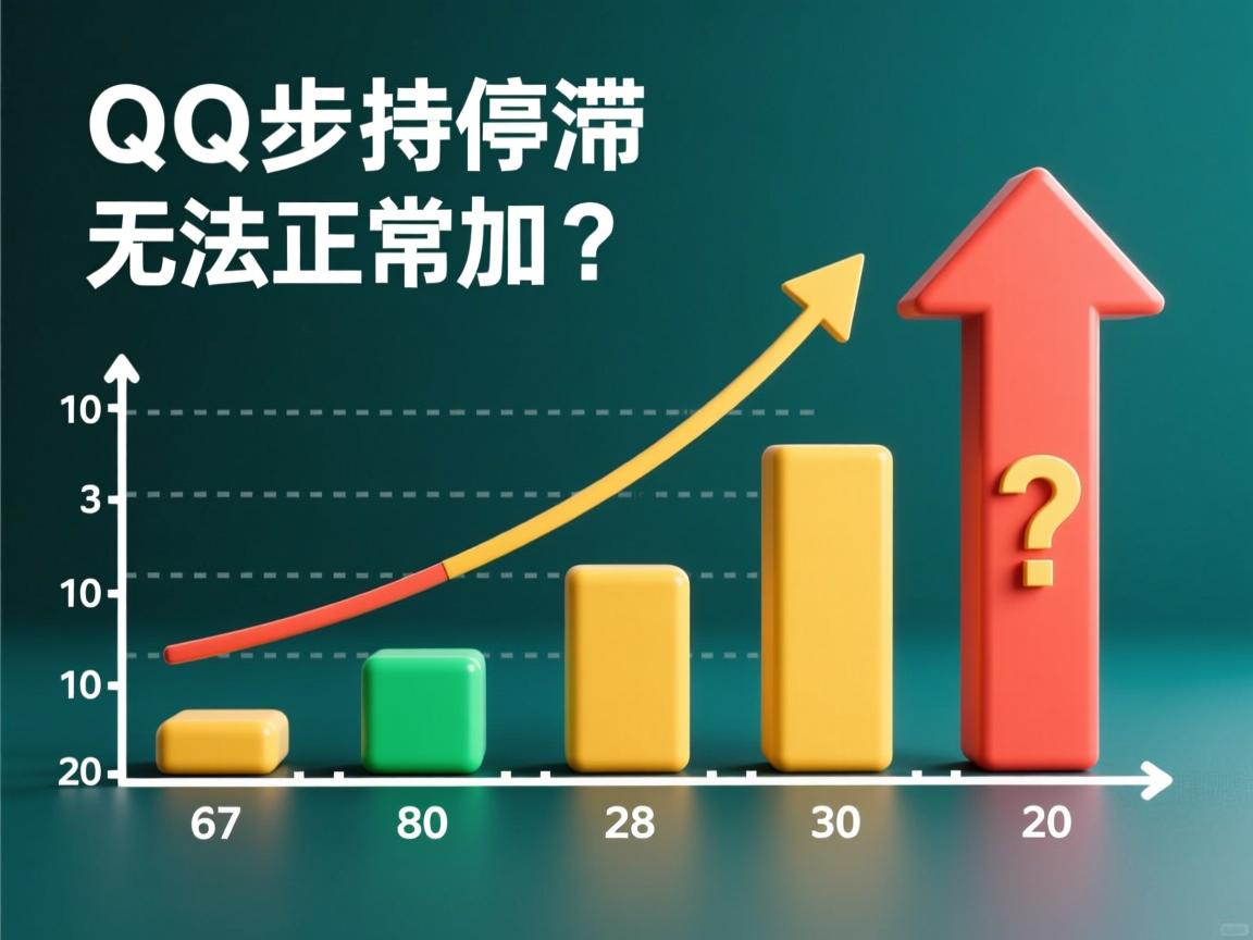 QQ步数为何持续停滞不前,无法正常增加? 第2张 QQ步数为何持续停滞不前,无法正常增加? 第2张