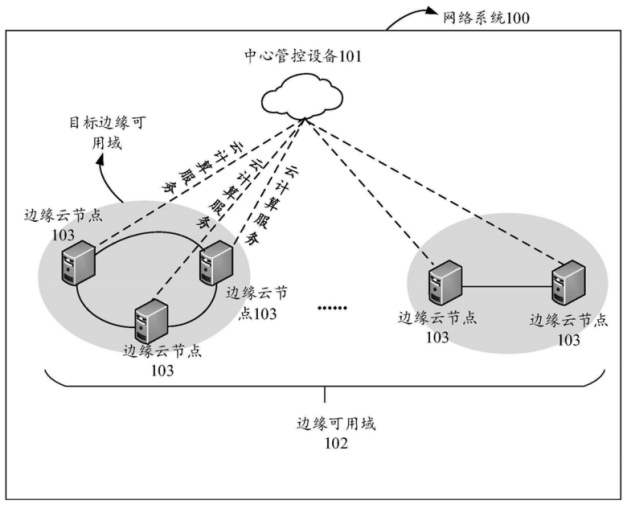 服务器访问节点 第1张 服务器访问节点 第1张