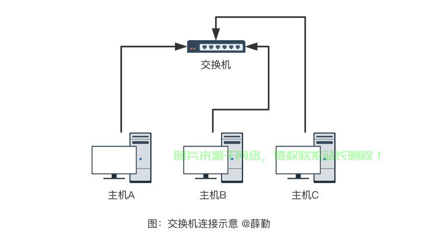 服务器怎么配两个网关,双网卡双网关如何设置? 第1张 服务器怎么配两个网关,双网卡双网关如何设置? 第1张