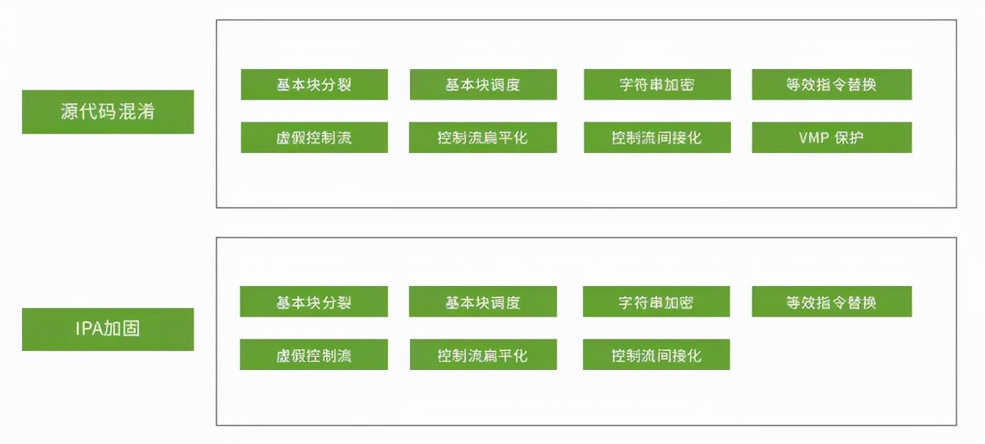 安全加速申请流程是怎样的?新手怎么操作? 第1张 安全加速申请流程是怎样的?新手怎么操作? 第1张