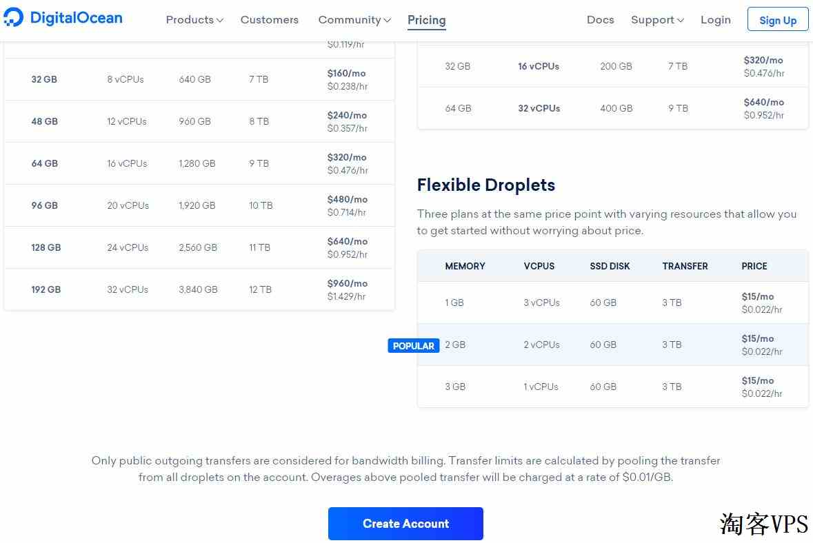 digitalocean:2019/10,注册默认送50美元,云服务器,14个可选机房 第3张 digitalocean:2019/10,注册默认送50美元,云服务器,14个可选机房 第3张