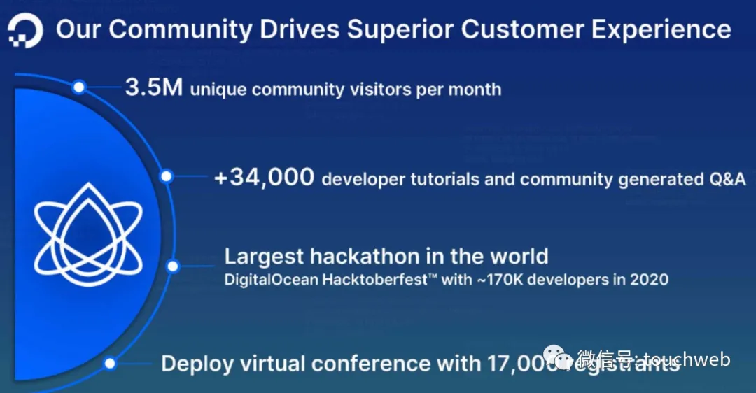 digitalocean:2019/10,注册默认送50美元,云服务器,14个可选机房 第2张 digitalocean:2019/10,注册默认送50美元,云服务器,14个可选机房 第2张