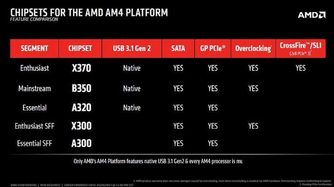 Ryzen配置怎么选?AMD Ryzen处理器搭配主板怎么配?