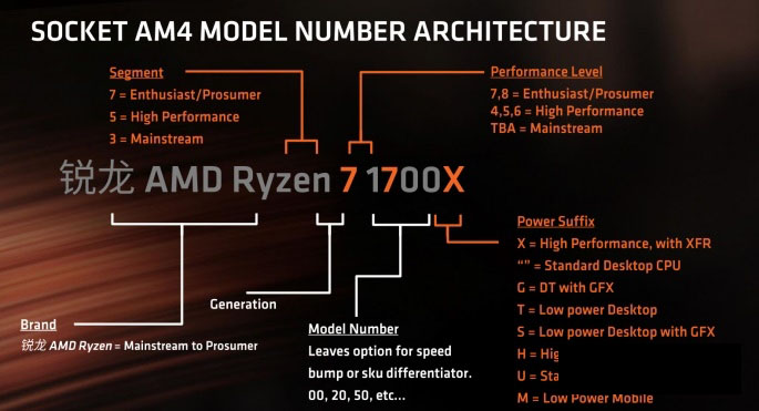 Ryzen配置怎么选?AMD Ryzen处理器搭配主板怎么配?