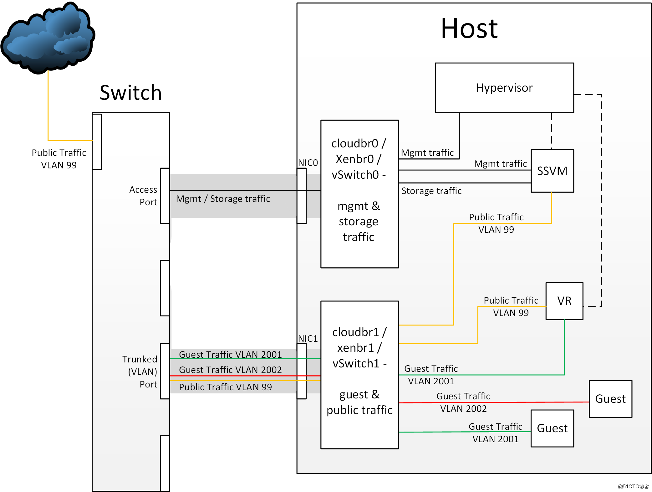 InMotionHosting主机介绍 第2张 InMotionHosting主机介绍 第2张