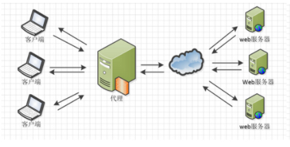 Windows服务器怎么部署Vue,Vue项目部署步骤是什么 第2张 Windows服务器怎么部署Vue,Vue项目部署步骤是什么 第2张