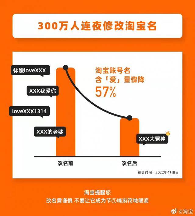 淘宝的二级域名是什么？揭秘电商巨头背后的技术秘密！