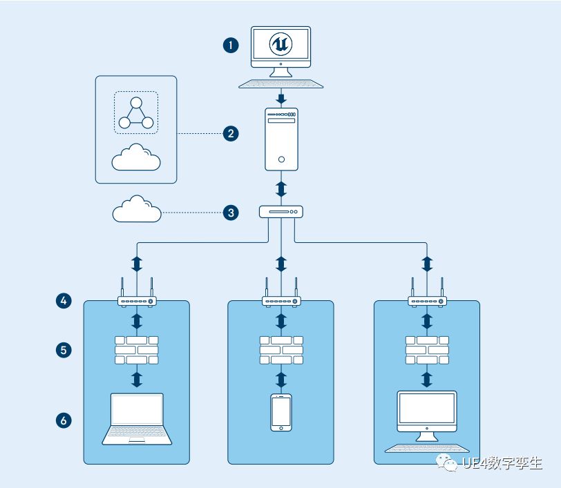 服务器与客户端通信方式有哪些?各自适用什么场景? 第3张 服务器与客户端通信方式有哪些?各自适用什么场景? 第3张