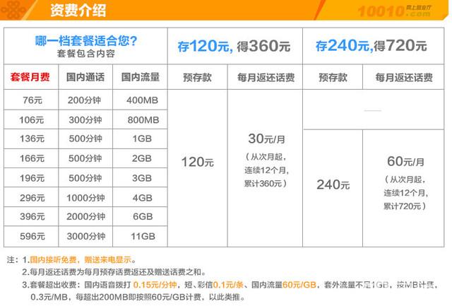 联通宽带活动2017,2017年联通宽带最新优惠政策是什么 第2张 联通宽带活动2017,2017年联通宽带最新优惠政策是什么 第2张
