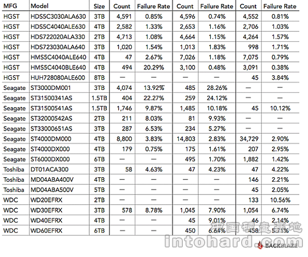 virmach:$37,E3-1240/16G内存/1T硬盘/5IP,洛杉矶等5机房可选