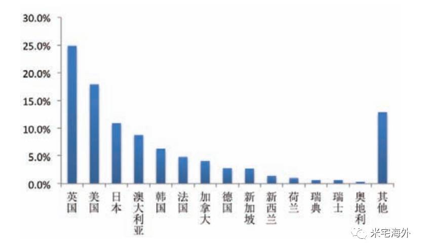 vmiss庆双节:全场7折优惠低至107元/年,VPS全优化线路-香港/韩国/日本/美国/英国 第2张 vmiss庆双节:全场7折优惠低至107元/年,VPS全优化线路-香港/韩国/日本/美国/英国 第2张