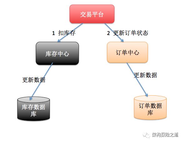 分布式数据库事务产品 第1张 分布式数据库事务产品 第1张