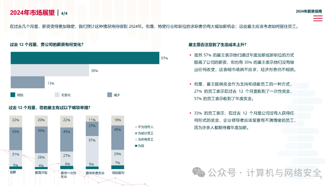 服务器运维工程师工资多少?2024年服务器运维工程师工资及招聘需求 第1张 服务器运维工程师工资多少?2024年服务器运维工程师工资及招聘需求 第1张