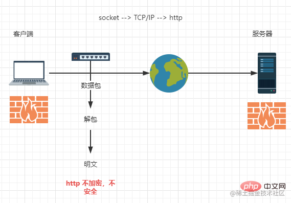 Nginx IP Hash配置如何实现,具体步骤详解? 第1张 Nginx IP Hash配置如何实现,具体步骤详解? 第1张