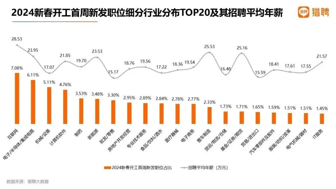 服务器运维工程师工资多少?2024年服务器运维工程师工资及招聘需求 第2张 服务器运维工程师工资多少?2024年服务器运维工程师工资及招聘需求 第2张