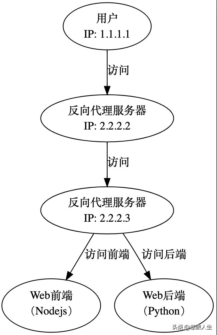 Nginx IP Hash配置如何实现,具体步骤详解? 第2张 Nginx IP Hash配置如何实现,具体步骤详解? 第2张