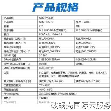 加速云:900元,50Mbps BGP带宽,100G高防,2*e5-2620/24g内存/240gSSD/100g云磁盘 第3张 加速云:900元,50Mbps BGP带宽,100G高防,2*e5-2620/24g内存/240gSSD/100g云磁盘 第3张