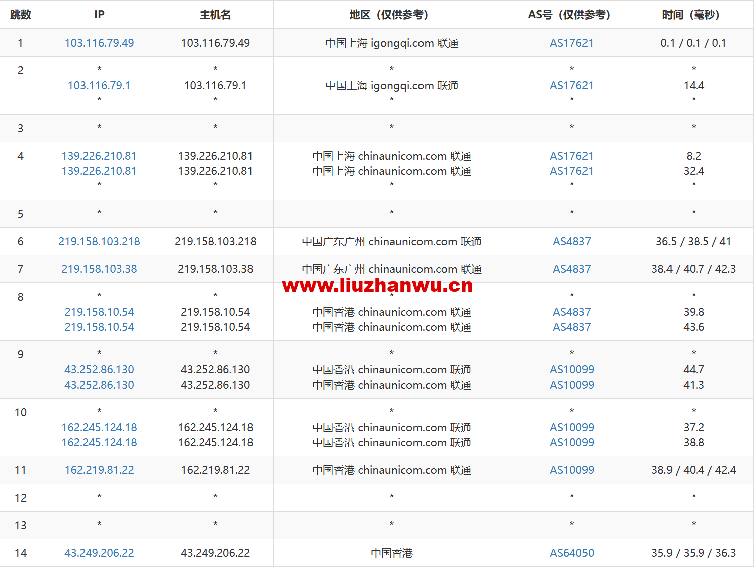 gigsgigscloud:$29/8G内存/500g硬盘/1T流量,还有香港CN2 GIA高防服务器,一律8折促销 第1张 gigsgigscloud:$29/8G内存/500g硬盘/1T流量,还有香港CN2 GIA高防服务器,一律8折促销 第1张