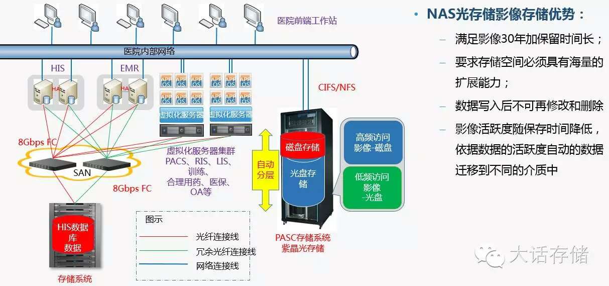光存储系统是啥 第3张 光存储系统是啥 第3张