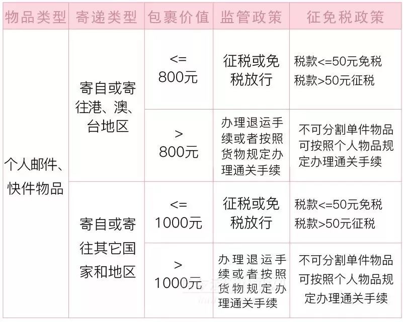 境外购买域名是否需要扣税,具体税率及免税条件是什么? 第2张 境外购买域名是否需要扣税,具体税率及免税条件是什么? 第2张
