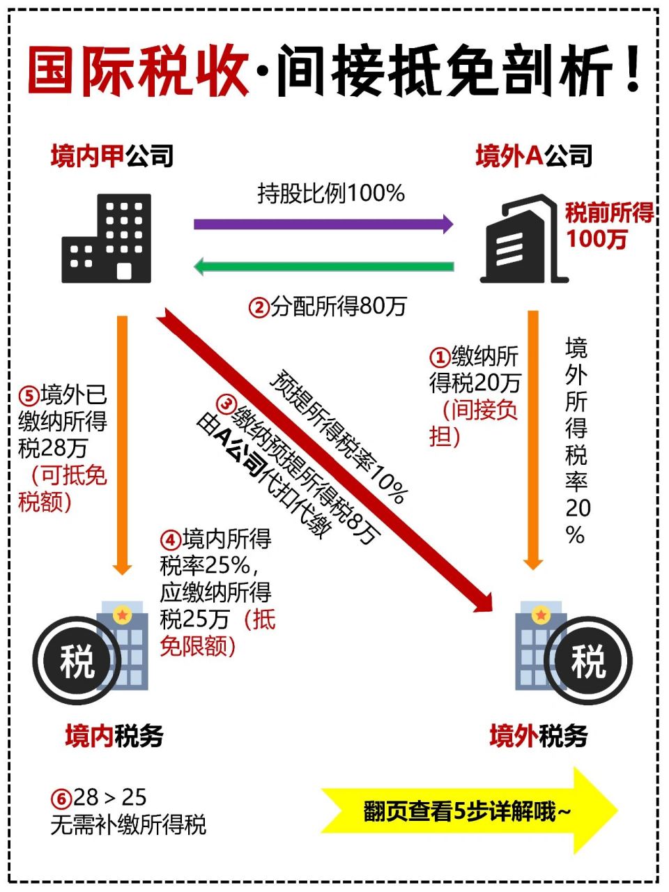境外购买域名是否需要扣税,具体税率及免税条件是什么? 第1张 境外购买域名是否需要扣税,具体税率及免税条件是什么? 第1张