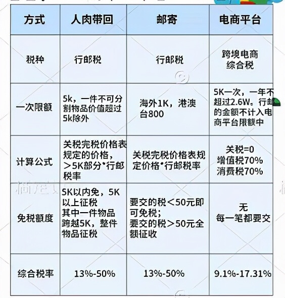 境外购买域名是否需要扣税,具体税率及免税条件是什么? 第3张 境外购买域名是否需要扣税,具体税率及免税条件是什么? 第3张