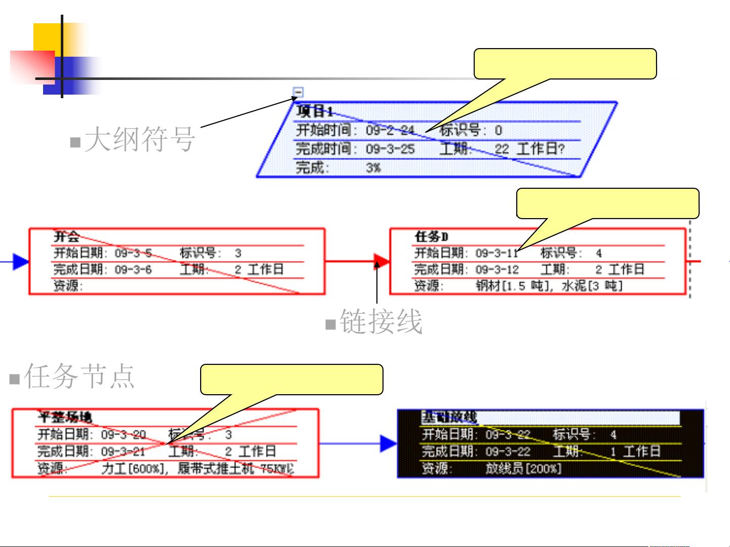 如何快速掌握Project网络图制作?详解教程中的关键步骤与技巧 第2张 如何快速掌握Project网络图制作?详解教程中的关键步骤与技巧 第2张