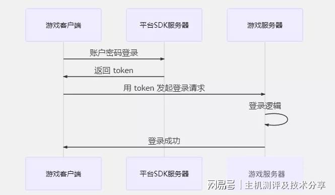 服务器部署开发怎么做,环境配置步骤有哪些? 第2张 服务器部署开发怎么做,环境配置步骤有哪些? 第2张