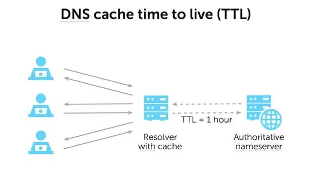 hostsolutions：1.56美元/月，KVM/512M内存/1T硬盘/5T流量，抗版权反馈，分布高防保护 第1张