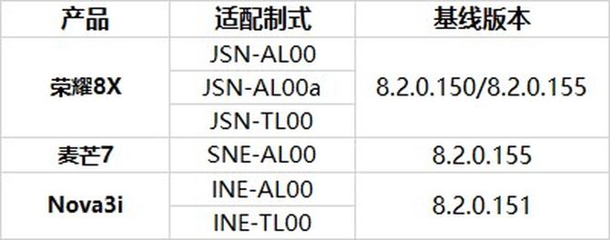 配置项 配置基线 第3张 配置项 配置基线 第3张