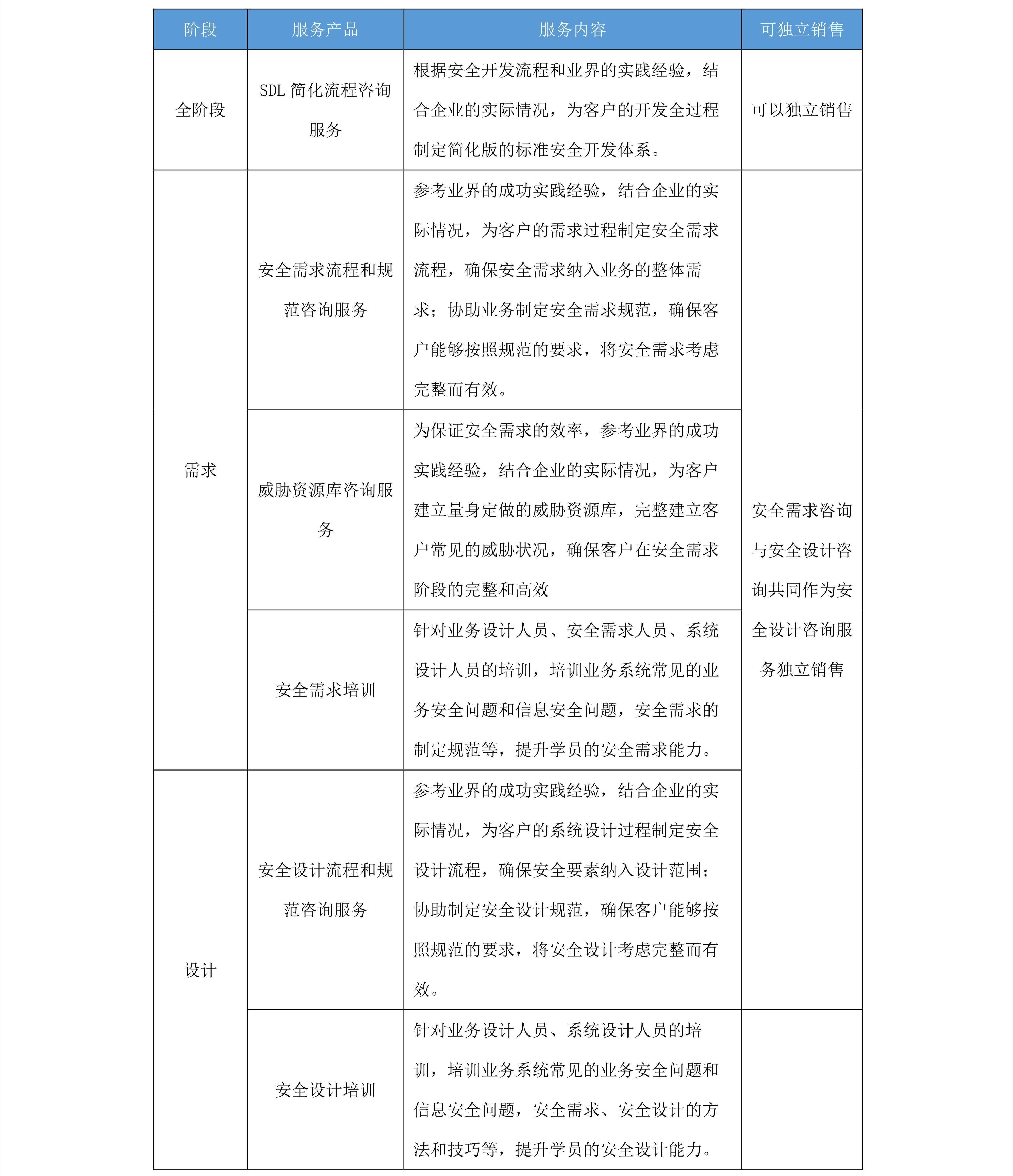 安全服务一般多少钱?不同企业需求差异大吗? 第1张 安全服务一般多少钱?不同企业需求差异大吗? 第1张