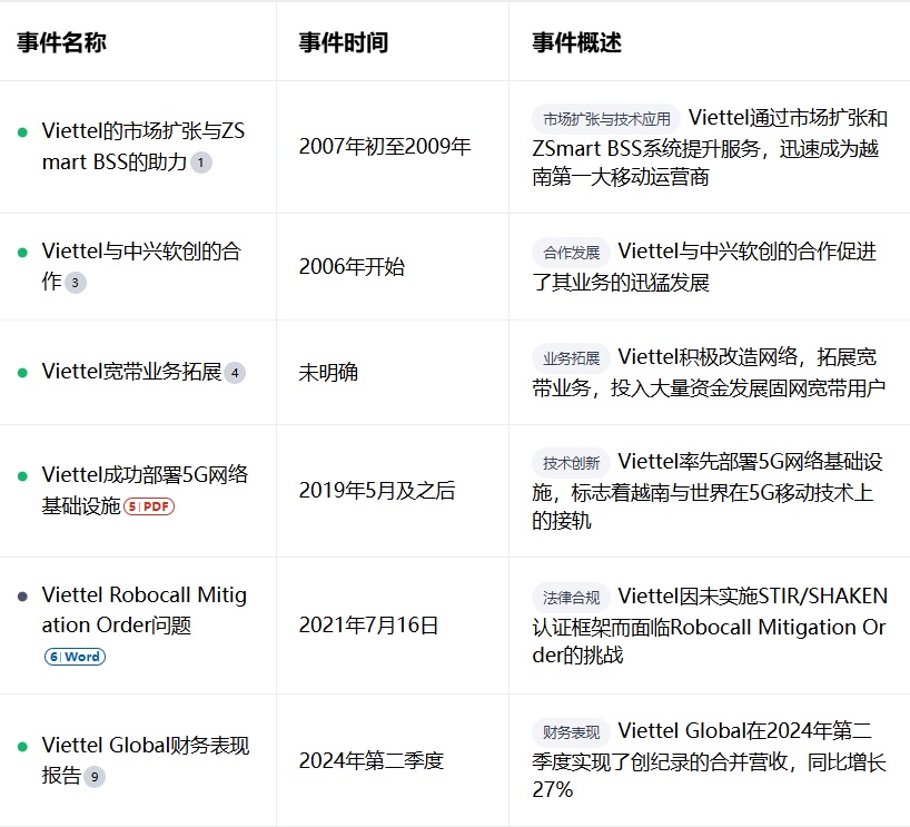 #消息# Virmach即将转换虚拟平台,你需要关注的干货在这里 第1张 #消息# Virmach即将转换虚拟平台,你需要关注的干货在这里 第1张