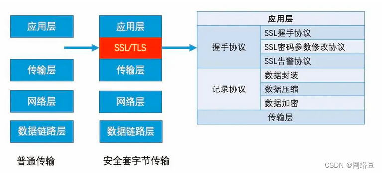 安全协议工作原理是什么?如何保障数据传输安全? 第1张 安全协议工作原理是什么?如何保障数据传输安全? 第1张