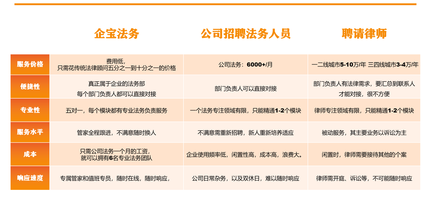 安全服务一般多少钱?不同企业需求差异大吗? 第3张 安全服务一般多少钱?不同企业需求差异大吗? 第3张
