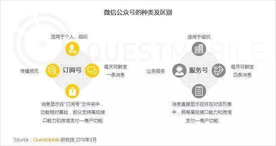 公众号开发者功能有何独特之处,为何备受关注? 第1张 公众号开发者功能有何独特之处,为何备受关注? 第1张