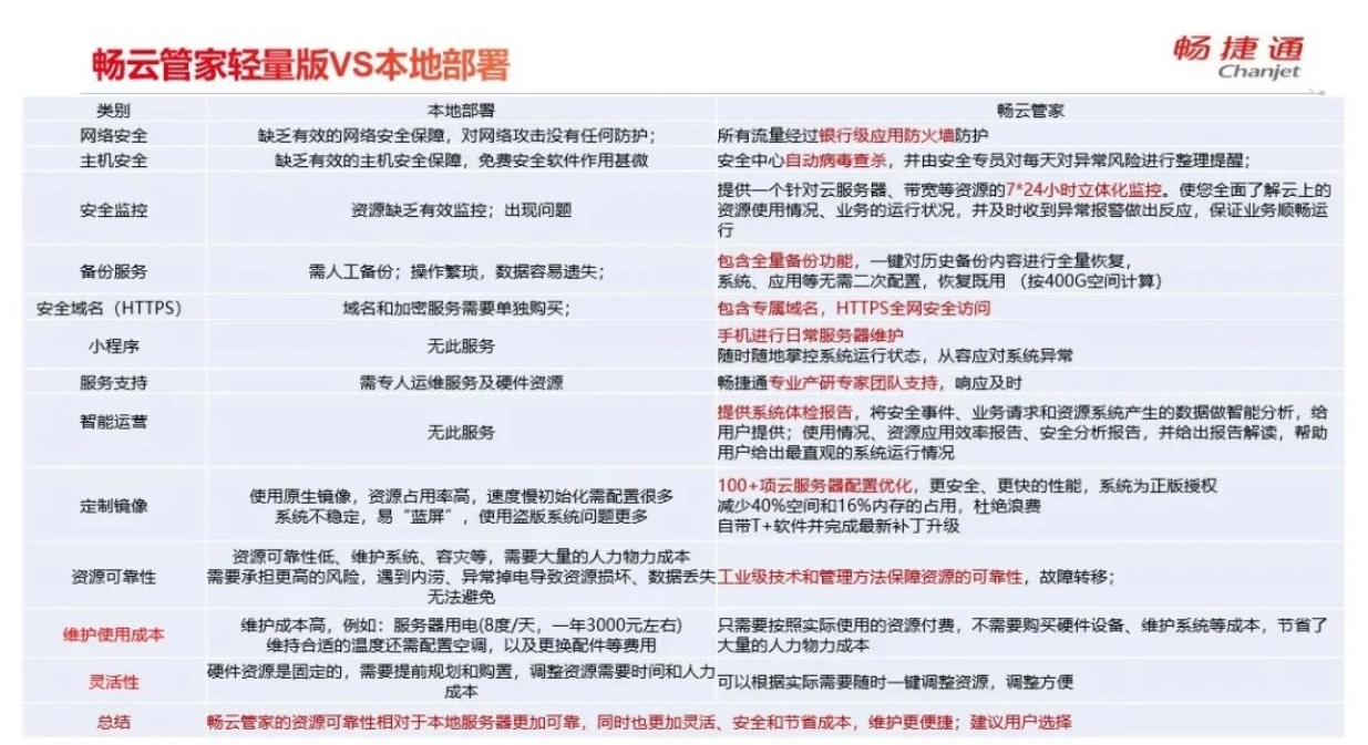 服务器迁移云运营难吗?云迁移服务价格及流程全解析 第2张 服务器迁移云运营难吗?云迁移服务价格及流程全解析 第2张