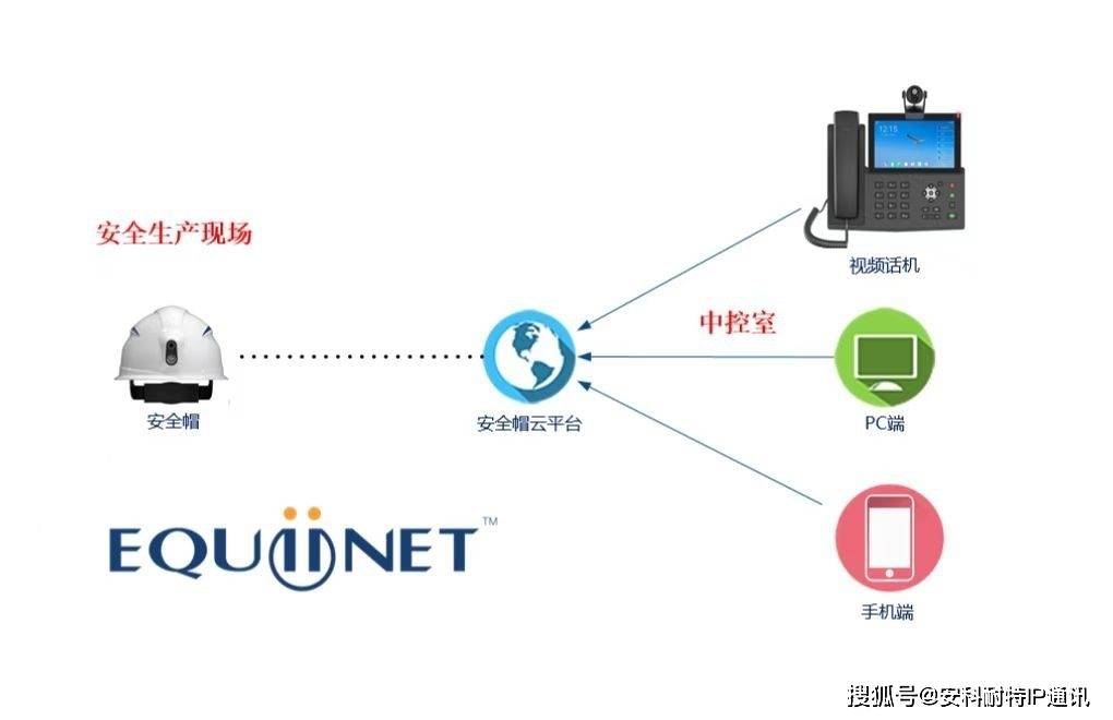 安全帽智能监控如何保障工人作业安全? 第2张 安全帽智能监控如何保障工人作业安全? 第2张