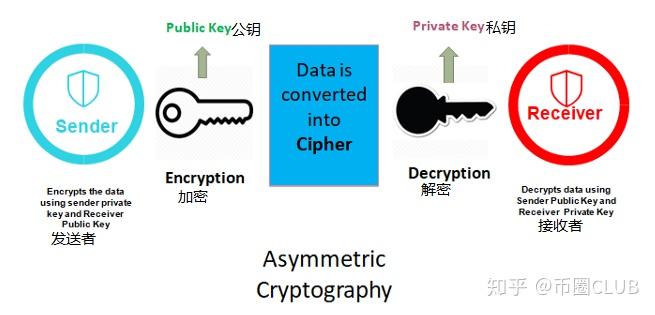 公钥加密数据如何安全使用？私钥保护与密钥管理要注意什么？