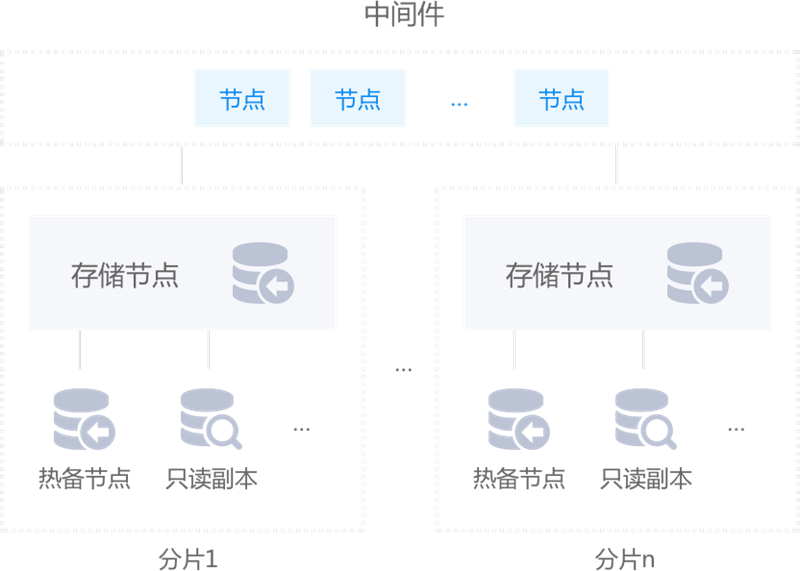 分布式数据处理是干嘛的 第1张 分布式数据处理是干嘛的 第1张