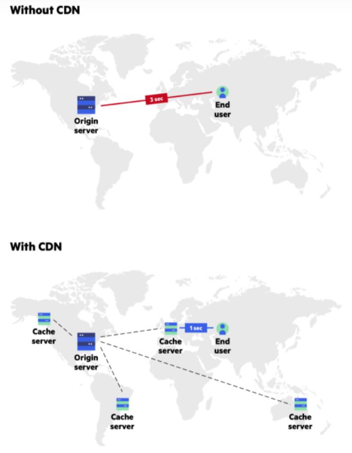 地图未上传至cdn,究竟意味着什么问题? 第3张 地图未上传至cdn,究竟意味着什么问题? 第3张