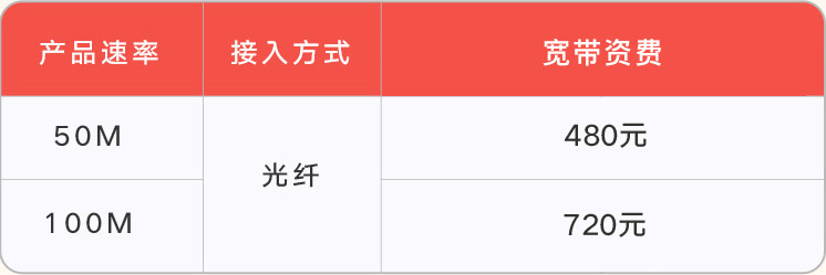 联通宽带账号格式是什么,联通宽带账号怎么查 第2张 联通宽带账号格式是什么,联通宽带账号怎么查 第2张