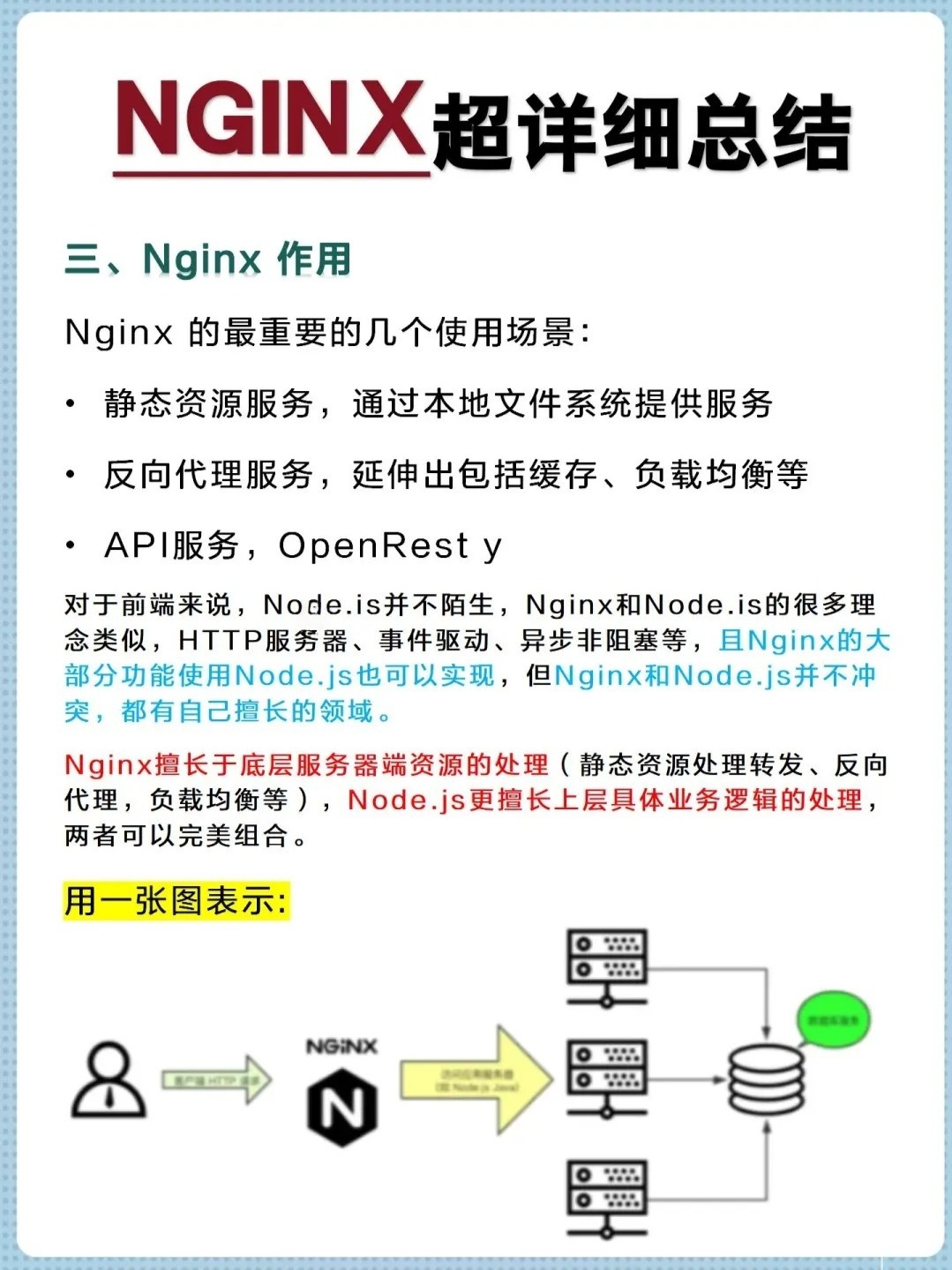 nginx配置全攻略,从基础到高级,30字内揭示完整配置奥秘? 第2张 nginx配置全攻略,从基础到高级,30字内揭示完整配置奥秘? 第2张