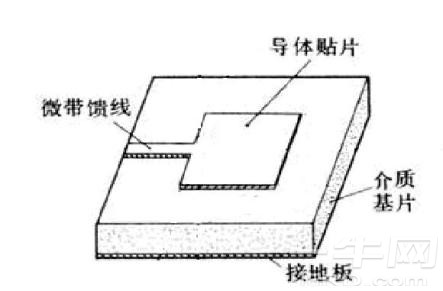 宽带天线与微带天线区别是什么?微带天线与宽带天线哪个好 第2张 宽带天线与微带天线区别是什么?微带天线与宽带天线哪个好 第2张