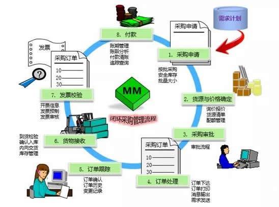 SAP采购审批配置中,有哪些关键环节或步骤容易出错? 第2张 SAP采购审批配置中,有哪些关键环节或步骤容易出错? 第2张