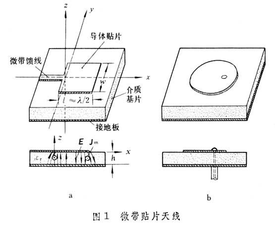 宽带天线与微带天线区别是什么?微带天线与宽带天线哪个好 第3张 宽带天线与微带天线区别是什么?微带天线与宽带天线哪个好 第3张