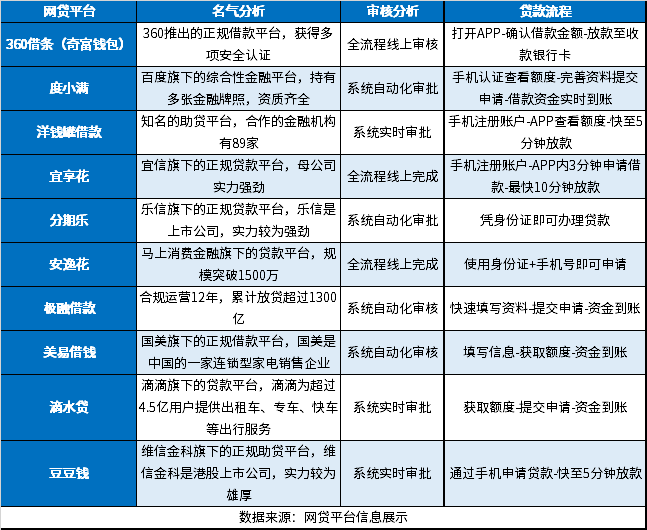开发商城与金融类软件结合,市场前景如何?挑战与机遇并存? 第3张 开发商城与金融类软件结合,市场前景如何?挑战与机遇并存? 第3张