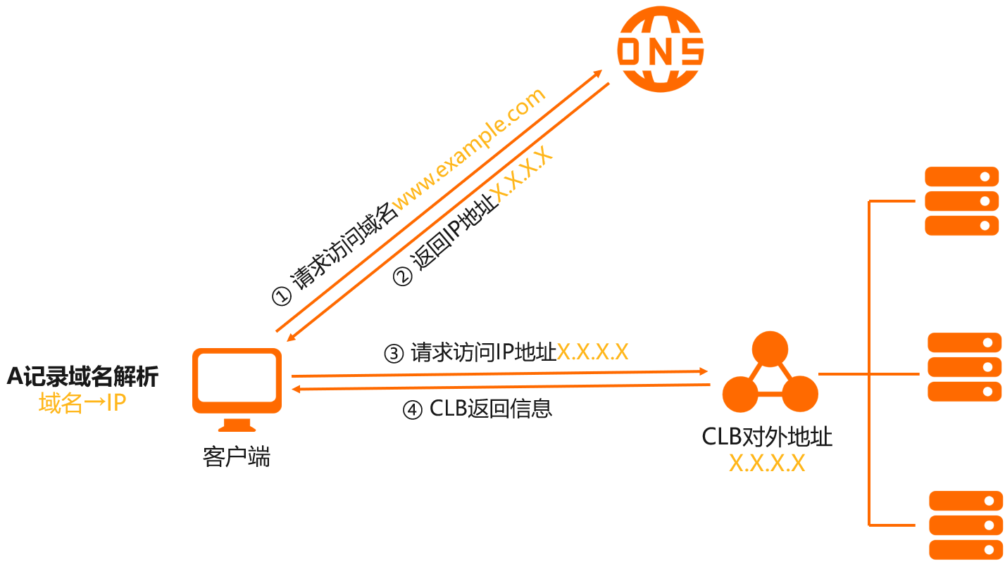 域名解析怎么加端口号,域名带端口怎么解析? 第2张 域名解析怎么加端口号,域名带端口怎么解析? 第2张