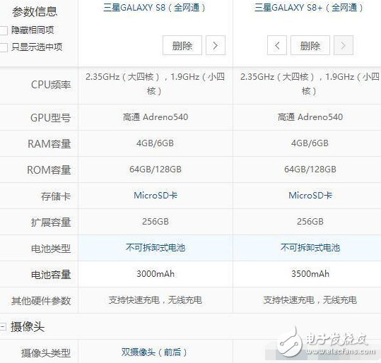 三星s8配置对比怎么样,三星s8配置参数及价格 第1张 三星s8配置对比怎么样,三星s8配置参数及价格 第1张